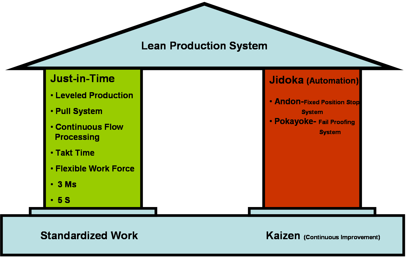 lean production system | total quality management