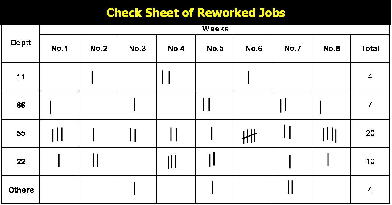 Sheet Quality Chart